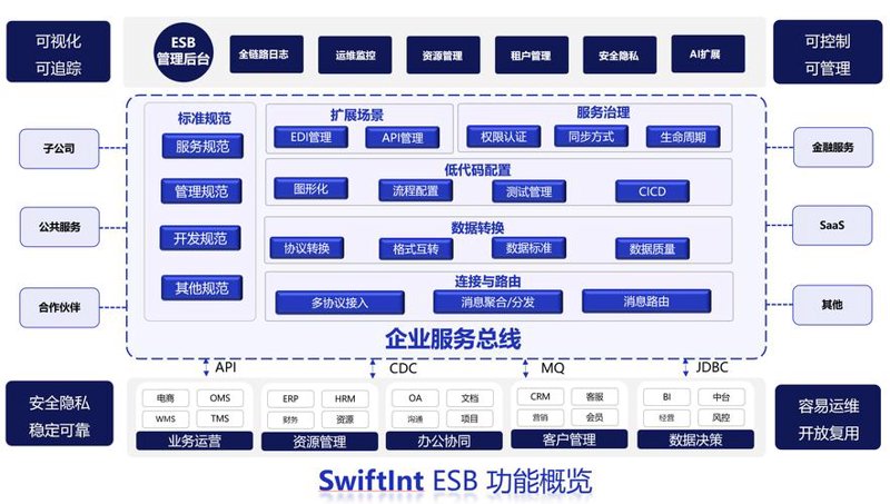 北京软件开发行业最新动态：前沿技术与市场需求