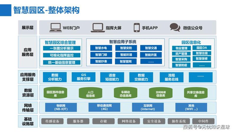 软件开发行业的北京趋势：引领创新与变革的新风向